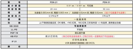 PDN21参数.png