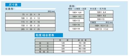 干式研磨油石产品尺寸.png
