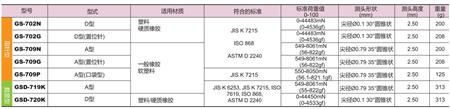 符合JIS K 7215 的硬度计型号.jpg
