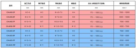 锐必克深孔研磨刷