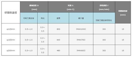 大直径去表面研磨刷.png