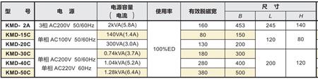 桌上型脱磁器产品规格参数.jpg