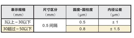 陶瓷针规精度.jpg
