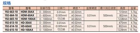 三丰数显高度尺产品规格.png