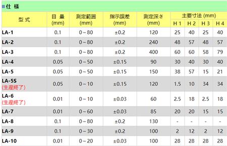 孔雀带表外卡规LA-2.png