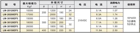 方型吊重电磁盘产品参数.png