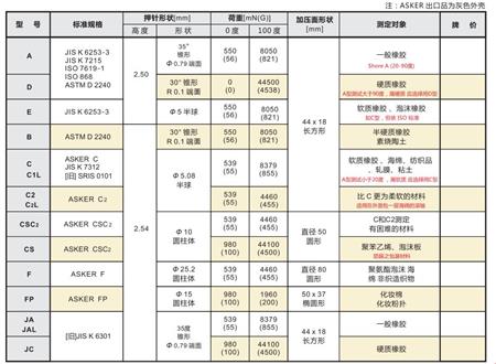ASKER橡胶硬度计规格参数.jpg