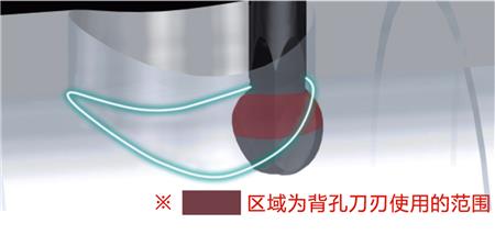 锐必克球头刀.jpg