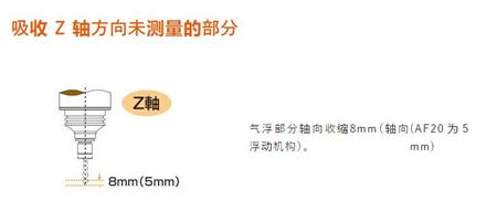 AF20浮动去毛刺刀柄轴向浮动力.jpg