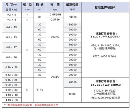 CM型橡胶磨头产品型号及参数.jpg