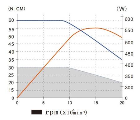 MSIY-3060分板机主轴输出力.jpg MSIY-3060分板机主轴输出力.jpg