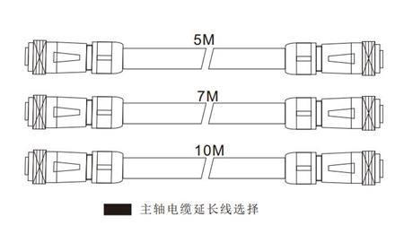MSIY电主轴电缆线.jpg MSIY电主轴电缆线.jpg