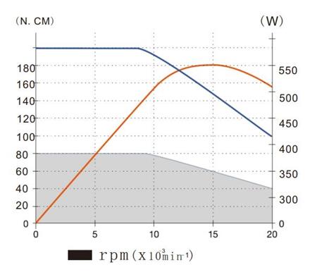 MSIY-6208电主轴产品参数.jpg MSIY-6208电主轴产品参数.jpg