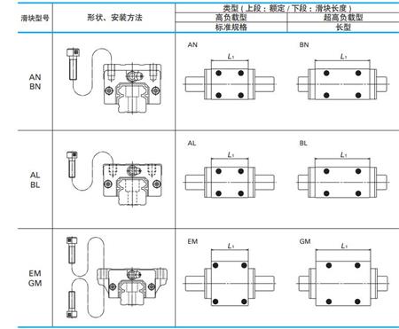 NSK直线导轨滑块形状.jpg NSK直线导轨滑块形状.jpg