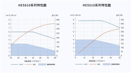 HES810增速刀柄扭矩对比图.jpg HES810增速刀柄扭矩对比图.jpg