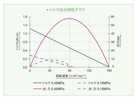 xpeed1600扭力输出大小.jpg xpeed1600扭力输出大小.jpg