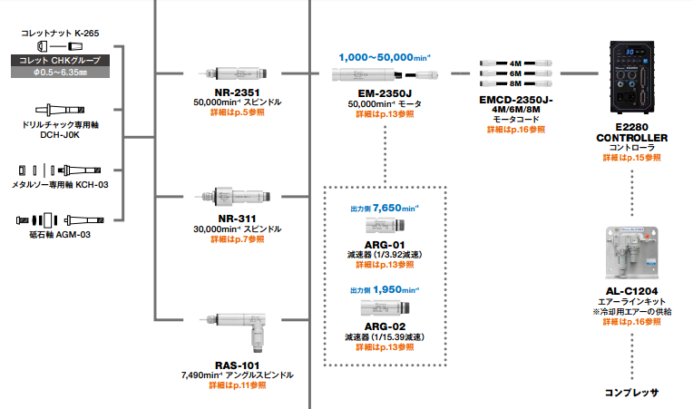 高速电主轴马达.png