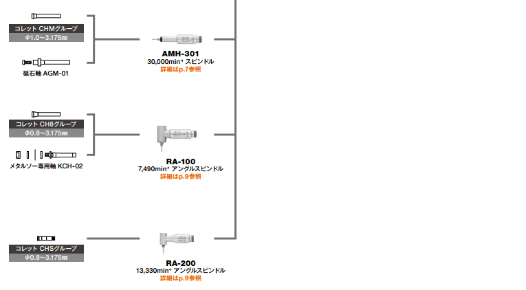 高速电主轴马达EM-2350J.png