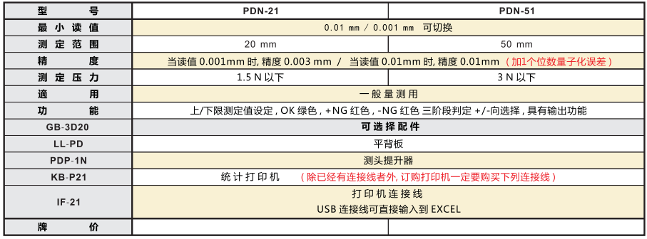 PDN21参数.png
