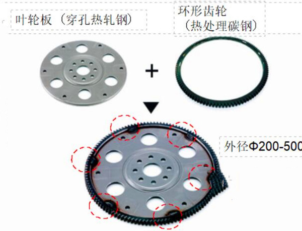 汽车驱动盘上的两个构成要素_副本.jpg