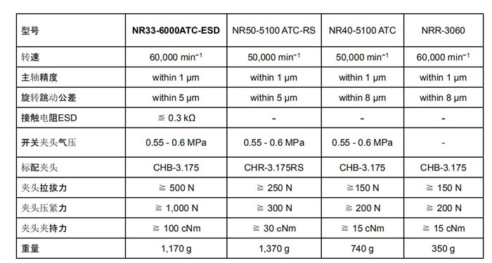 新款主轴NR33-6000ATC-ESD与其他主轴的对比参数.jpg