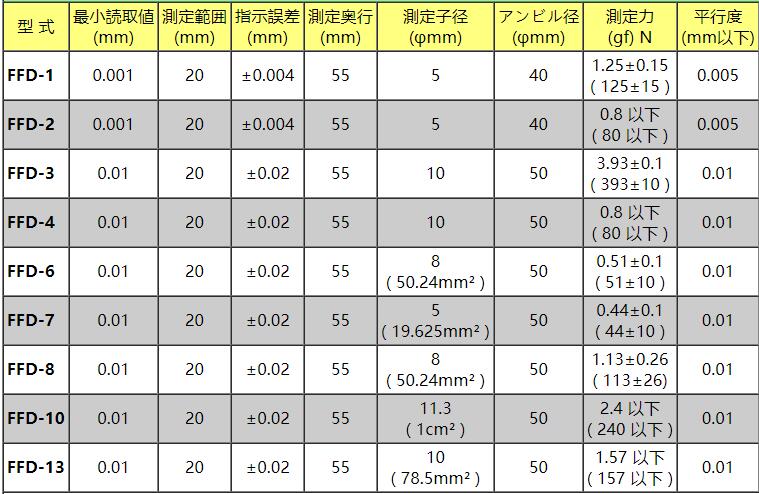 FFD-1厚度计产品参数.jpg