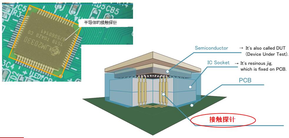 半导体行业的接触探针.jpg
