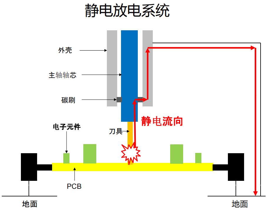 日本NAKANISHI防静电主轴的工作原理.jpg