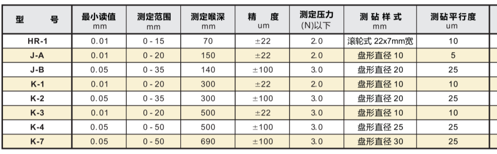 产品参数及列表.png