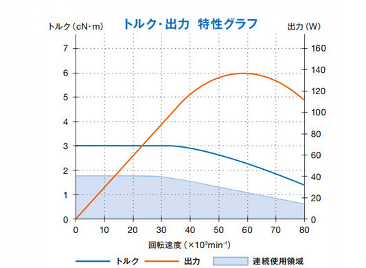 高精密主轴BM-322扭矩图.jpg