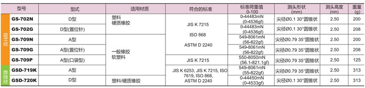 符合JIS K 7215 的硬度计型号_副本.jpg