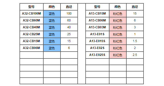 å»æ¯åºå·åæ°.png