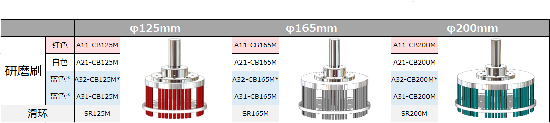 大直径研磨刷产品列表.png