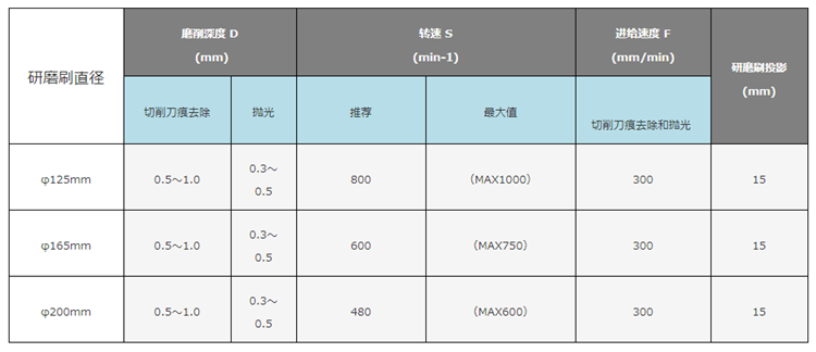 大直径去表面研磨刷.png