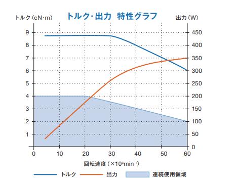 EM-3060T扭力输出特性.jpg