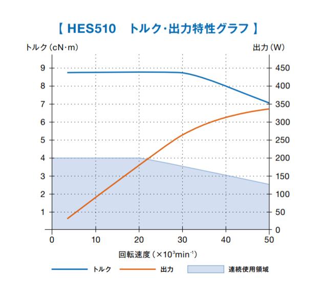 HES510-BT40扭力输出特性.jpg