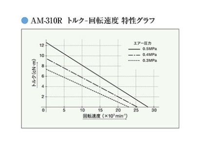 扭力输出特性AM-310R.jpg