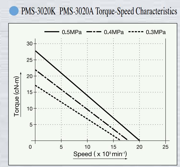 PMS-3020扭力输出特性.jpg