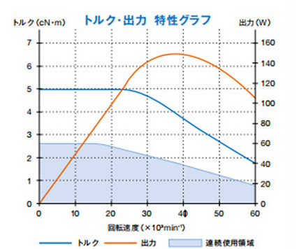 BM-325扭矩输出特性.jpg