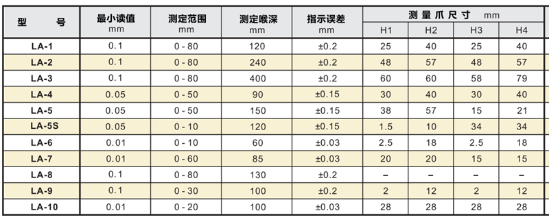 孔雀带表外卡规产品型号参数_副本.png