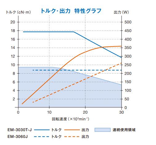 去毛刺马达EM-3030T-J.jpg