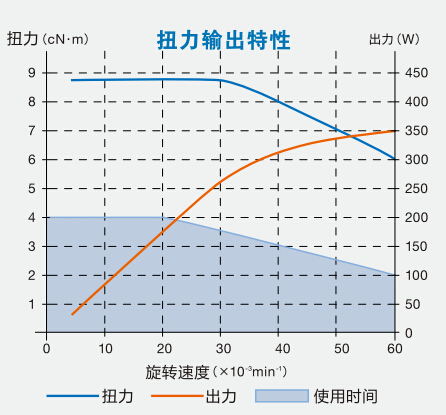 切割电主轴扭矩.jpg