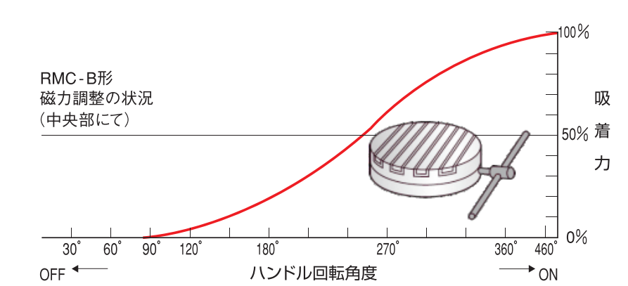 圆形永磁吸盘吸着力参数.png