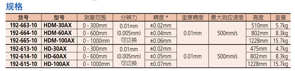 三丰数显高度尺产品规格.png