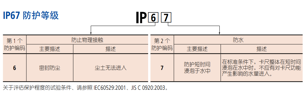 IP67防护等级.png