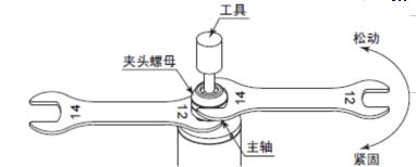 NAKANISHI刀具更换方法.jpg