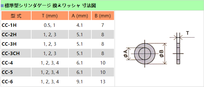 缸径规CC-3H批发.png