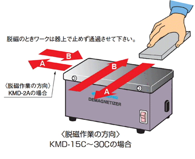 强力台式脱磁器使用方法.gif