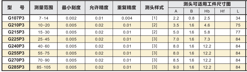 三点式内卡规规格参数.png