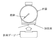 ASkER针高.gif